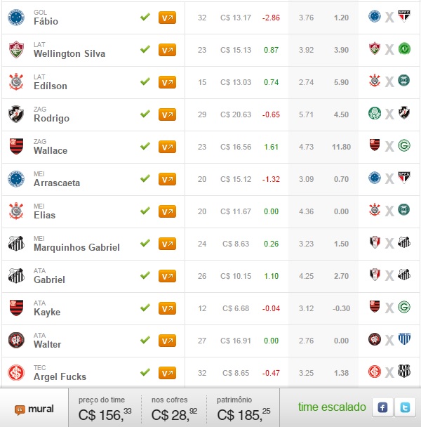 Mito Confirmado FC - Rodada #34