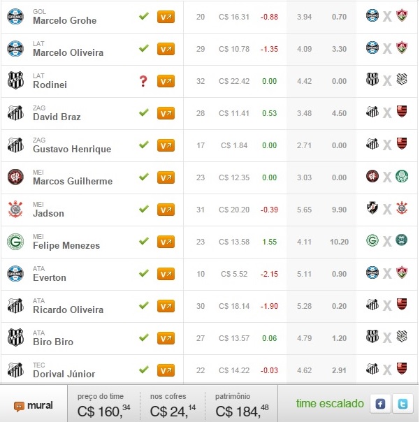 Mito Confirmado FC - Rodada #35