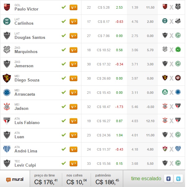 Mito Confirmado FC - Rodada #36