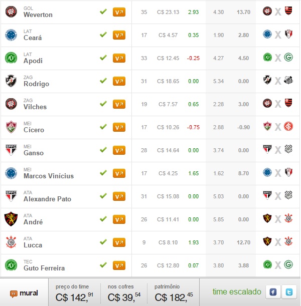 Mito Confirmado FC - Rodada #37