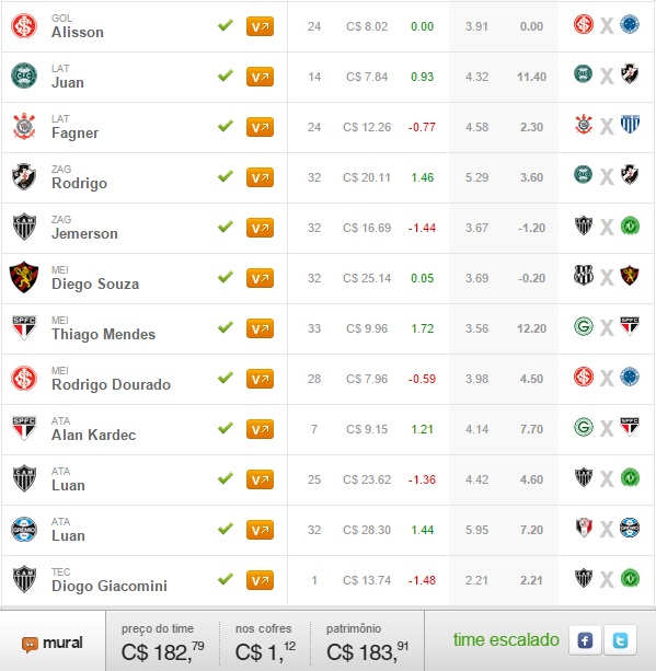 Mito Confirmado FC - Rodada #38