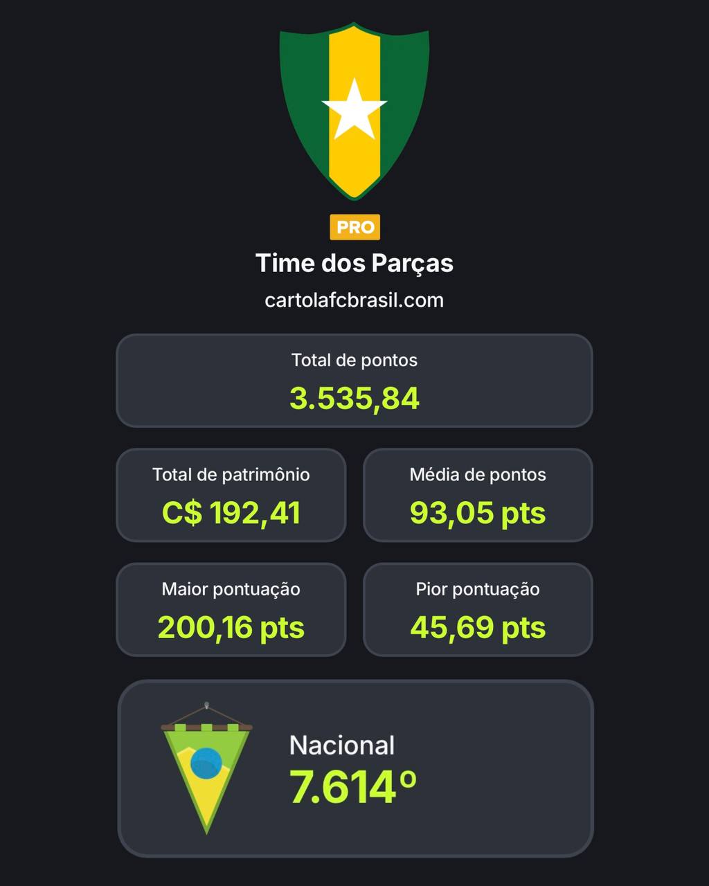 Time dos Par&ccedil;as - Pontua&ccedil;&atilde;o Temporada 2025