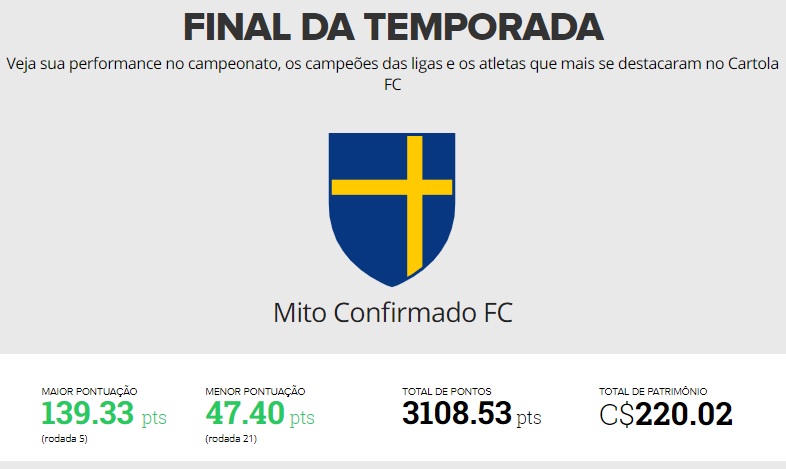 Pontuação total: Mito Confirmado FC - Cartola FC 2018
