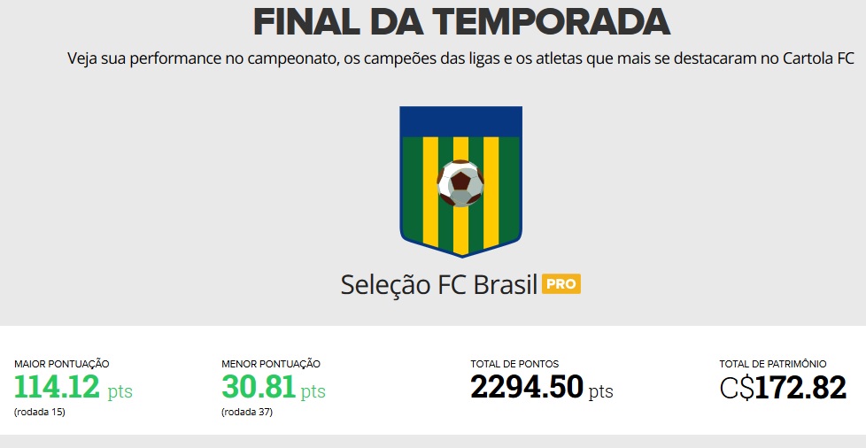Pontuação total: Seleção FC Brasil - Cartola FC 2017