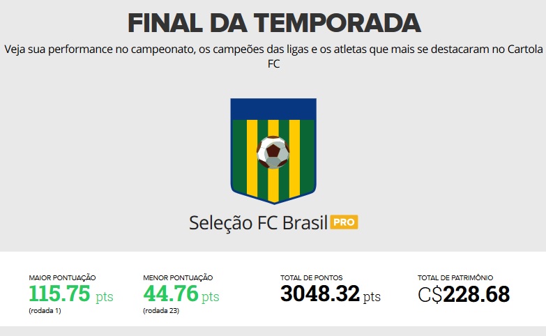Pontuação total: Seleção FC Brasil - Cartola FC 2018
