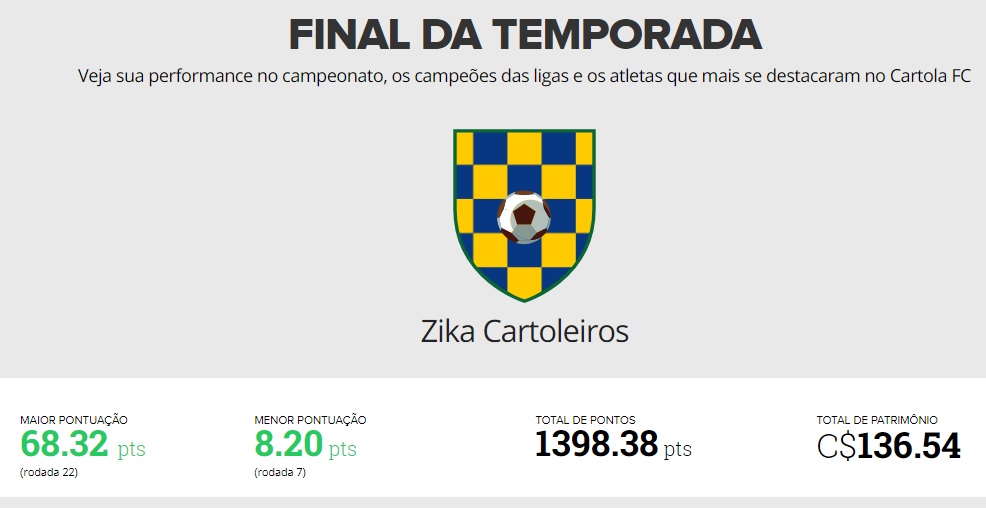 Pontuação total: Zika Cartoleiros - Cartola FC 2017