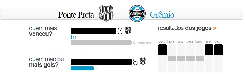 Ponte Preta x Grêmio - 2017