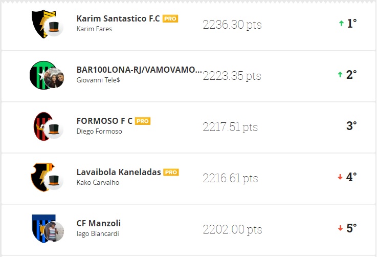 Resultado Liga Cartola FC Brasil - Rodada #38