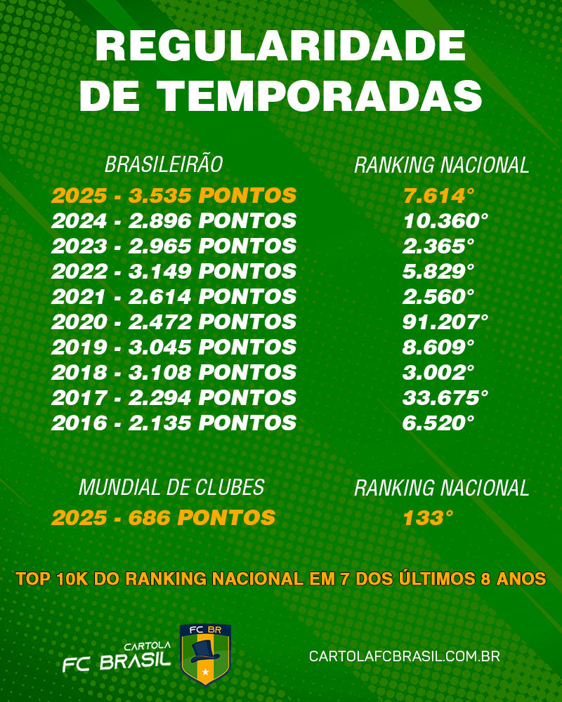 Resultados - &Uacute;ltimos anos