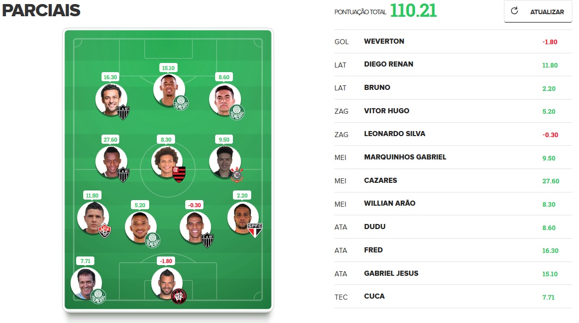 Seleção FC Brasil - Rodada #12