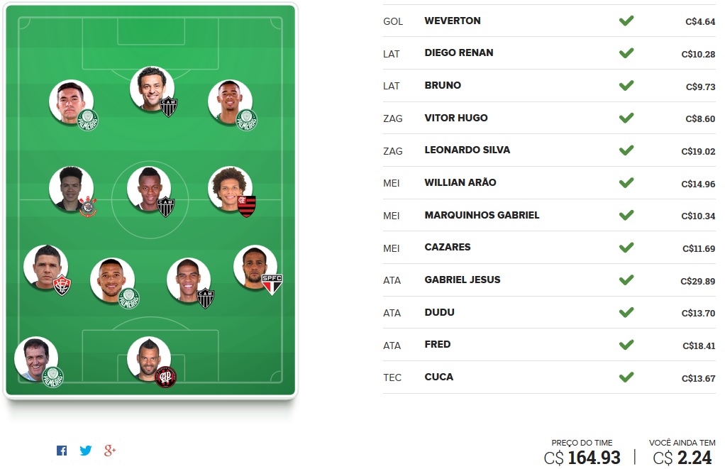 Seleção FC Brasil - Rodada #12 | Cartola FC 2016