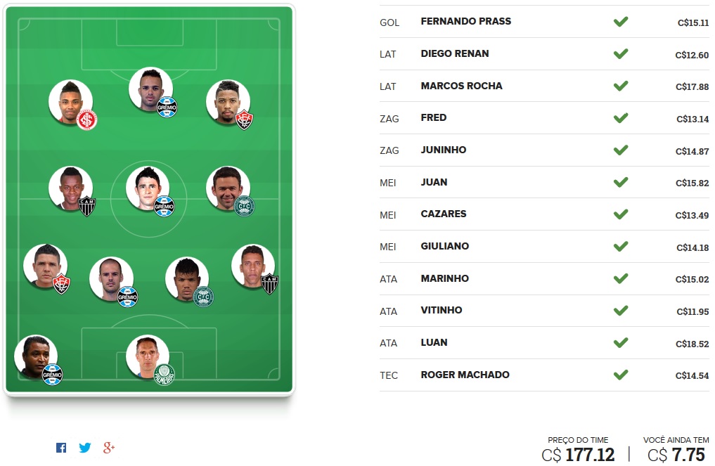Seleção FC Brasil - Rodada #14 | Cartola FC 2016