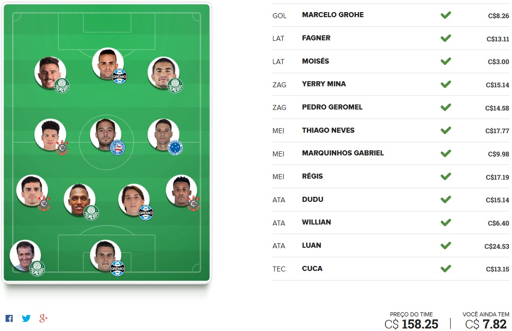 Seleção FC Brasil - Rodada #14 | Cartola FC 2017