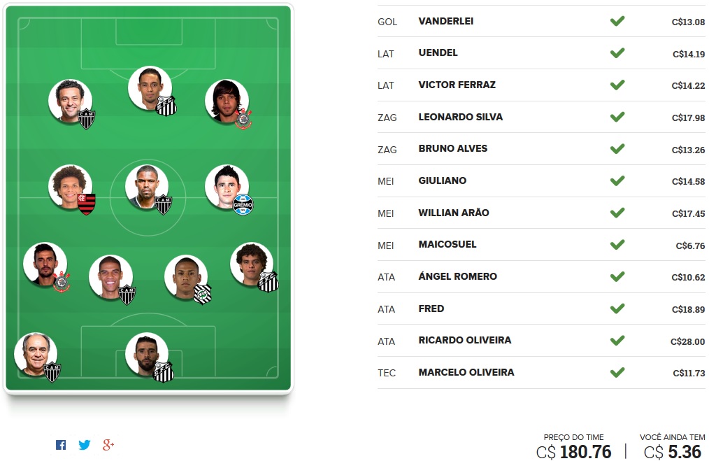Seleção FC Brasil - Rodada #15 | Cartola FC 2016