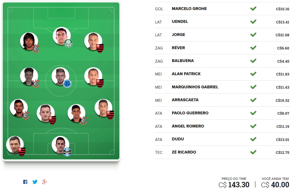 Seleção FC Brasil - Rodada #16 | Cartola FC 2016