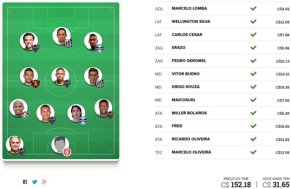 Seleção FC Brasil - Rodada #17 | Cartola FC 2016