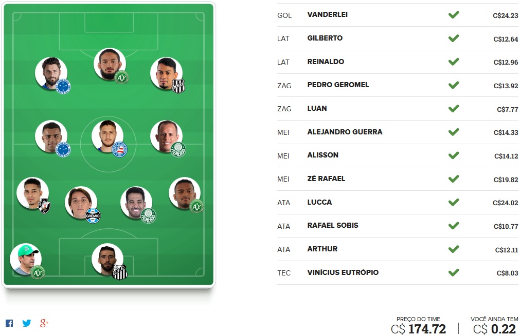 Seleção FC Brasil - Rodada #17 | Cartola FC 2017