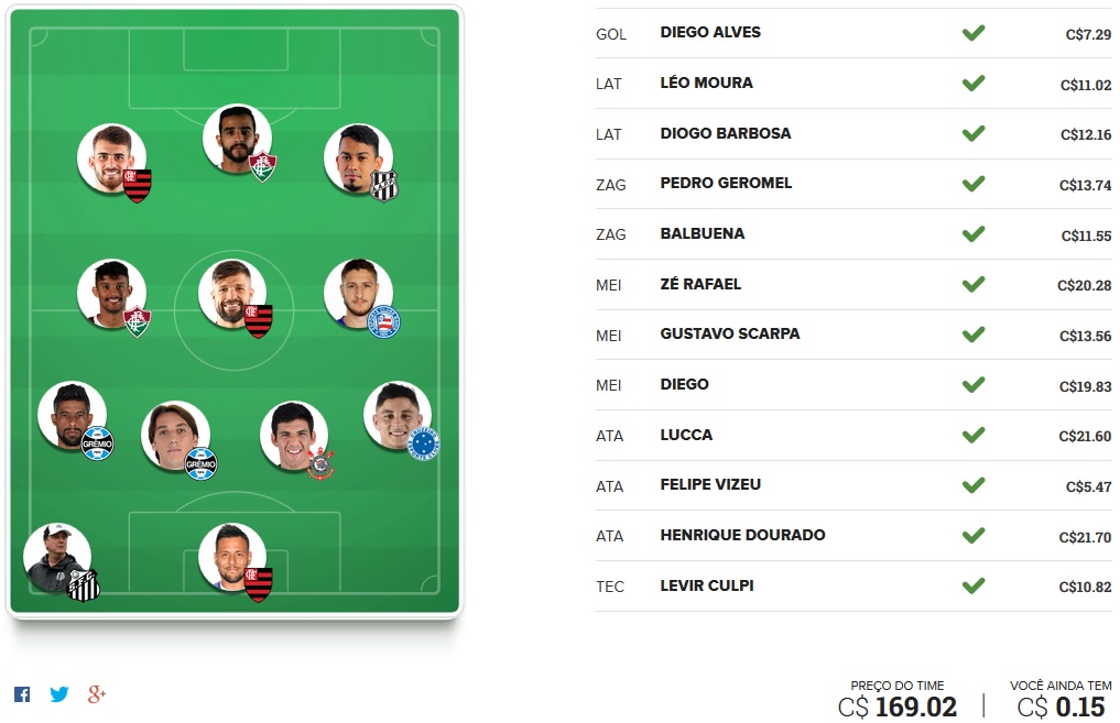 Seleção FC Brasil - Rodada #19 | Cartola FC 2017