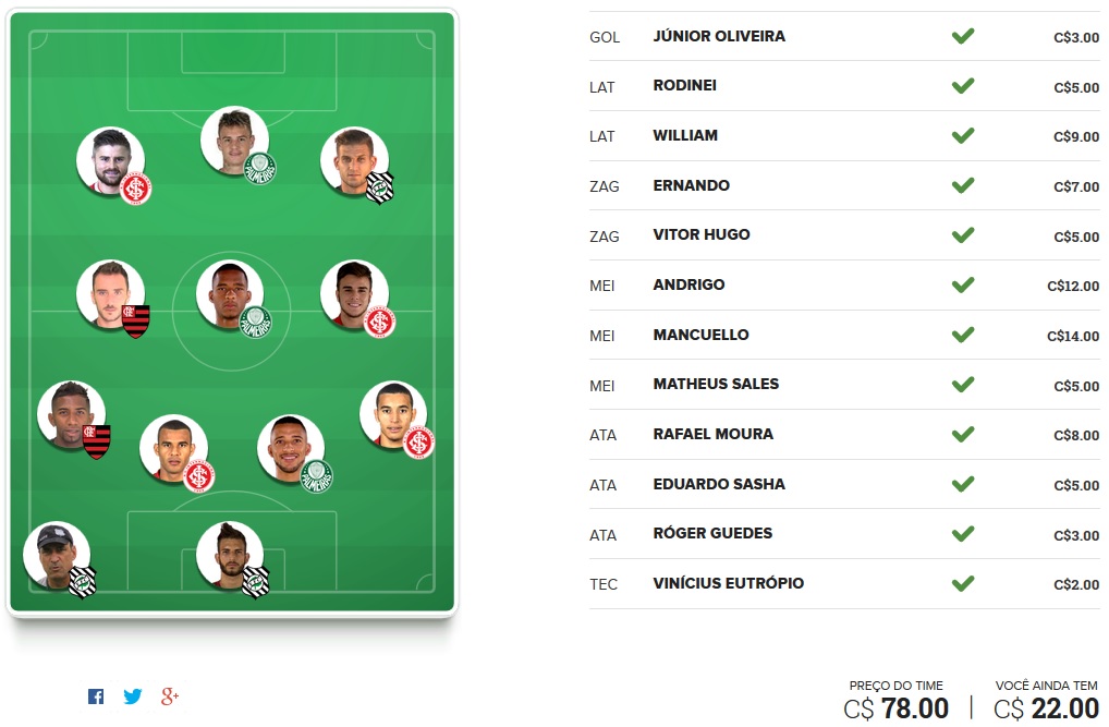 Seleção FC Brasil - Rodada #1 | Cartola FC 2016