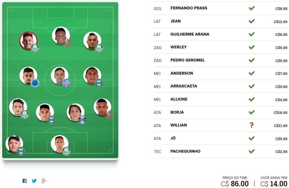 Seleção FC Brasil - Rodada #1 | Cartola FC 2017