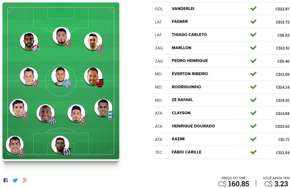 Seleção FC Brasil - Rodada #22 | Cartola FC 2017