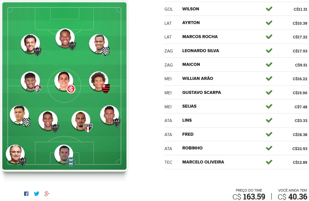 Seleção FC Brasil - Rodada #25 | Cartola FC 2016