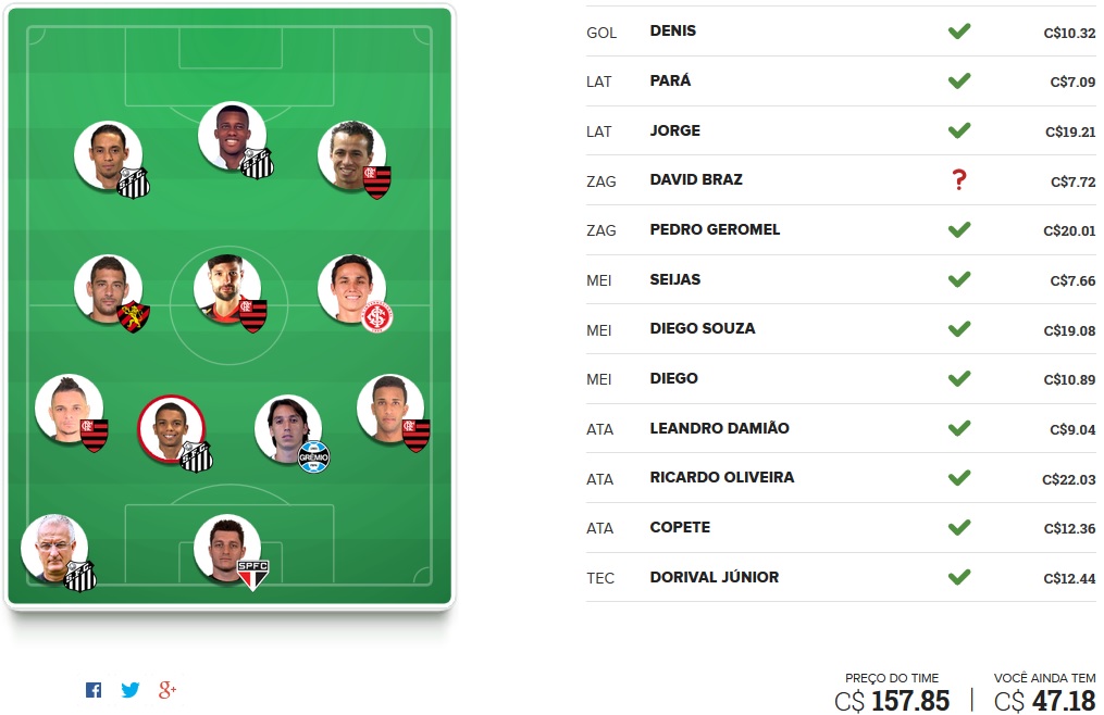 Seleção FC Brasil - Rodada #26 | Cartola FC 2016