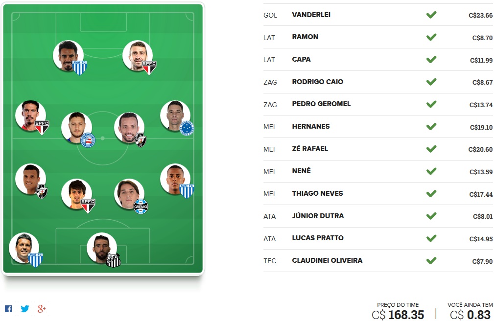 Seleção FC Brasil - Rodada #26 | Cartola FC 2017