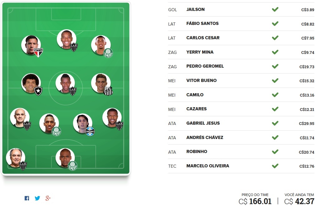 Seleção FC Brasil - Rodada #27 | Cartola FC 2016