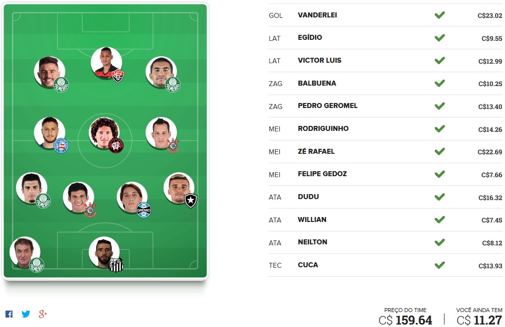 Seleção FC Brasil - Rodada #27 | Cartola FC 2017