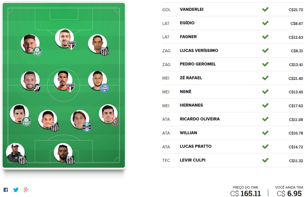 Seleção FC Brasil - Rodada #28 | Cartola FC 2017