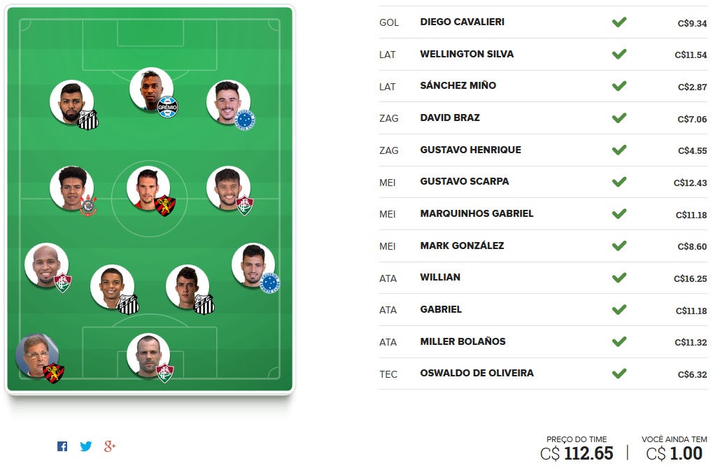Seleção FC Brasil - Rodada #2 | Cartola FC 2016