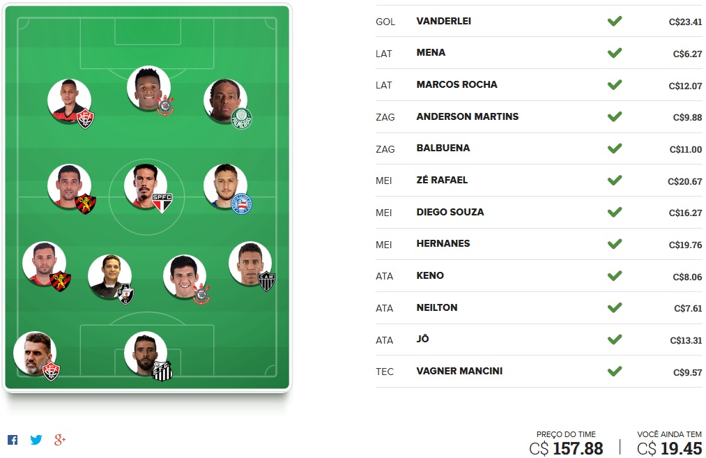 Seleção FC Brasil - Rodada #31 | Cartola FC 2017