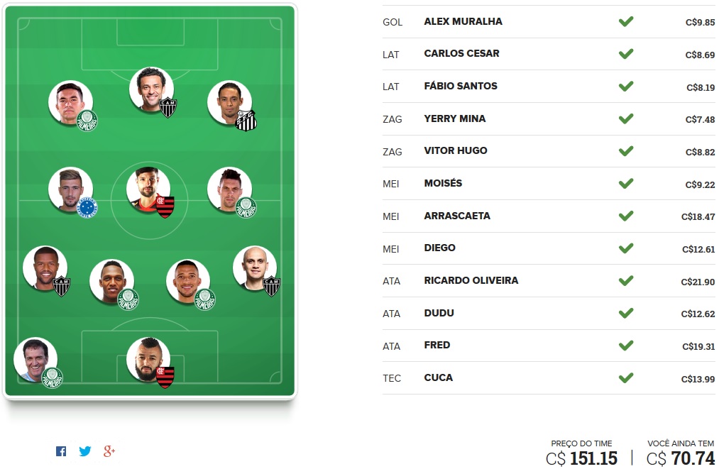 Seleção FC Brasil - Rodada #32 | Cartola FC 2016
