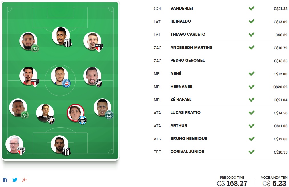 Seleção FC Brasil - Rodada #32 | Cartola FC 2017