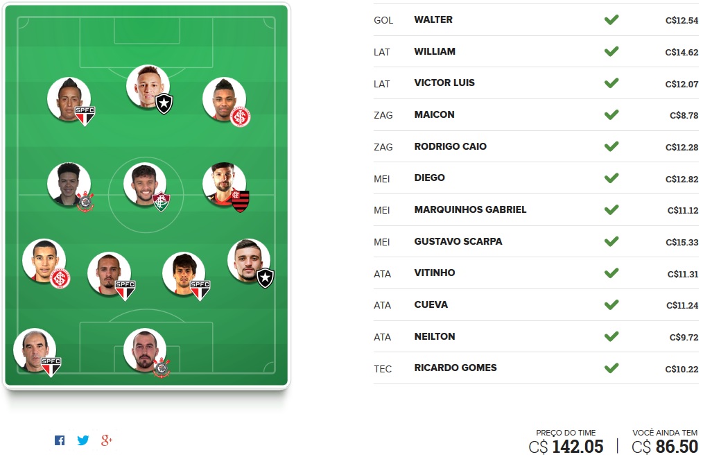 Seleção FC Brasil - Rodada #33 | Cartola FC 2016