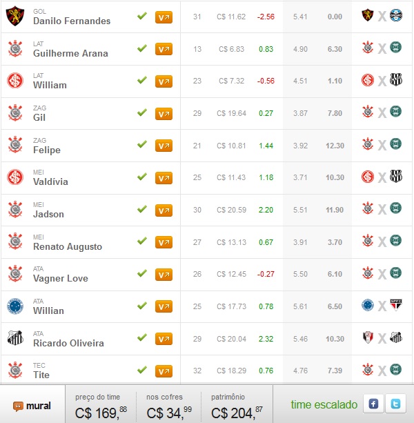 Seleção FC Brasil - Rodada #34