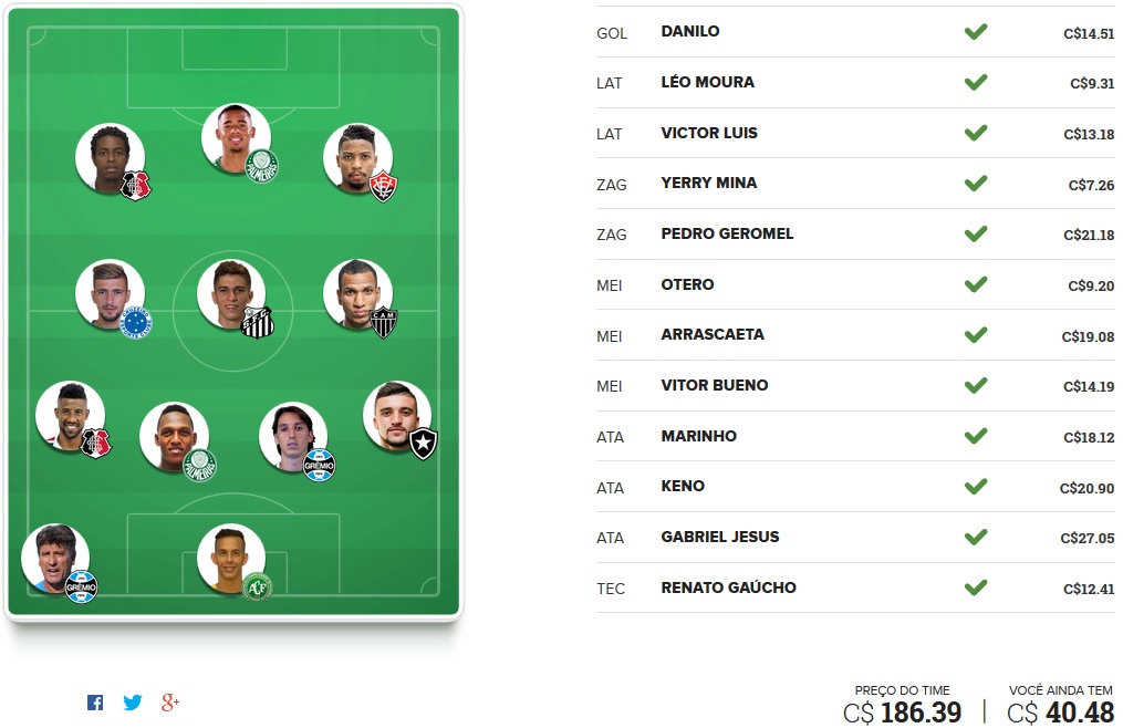 Seleção FC Brasil - Rodada #34 | Cartola FC 2016