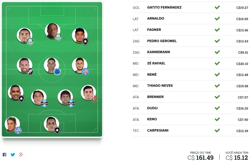 Seleção FC Brasil - Rodada #35 | Cartola FC 2017