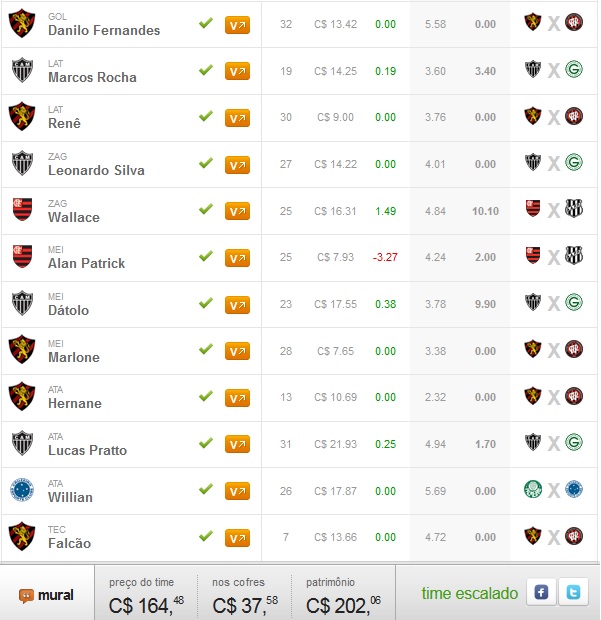 Seleção FC Brasil - Rodada #36