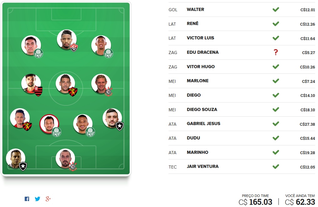 Seleção FC Brasil - Rodada #37 | Cartola FC 2016