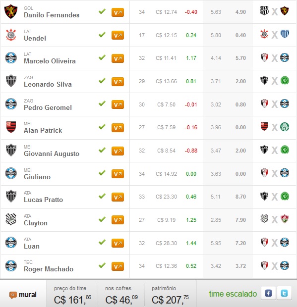 Seleção FC Brasil - Rodada #38