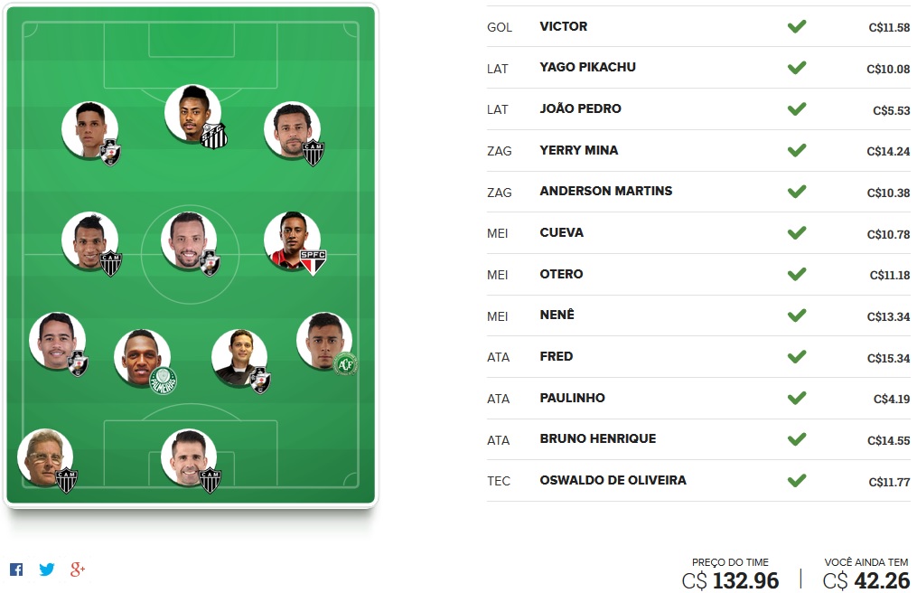 Seleção FC Brasil - Rodada #38 | Cartola FC 2017