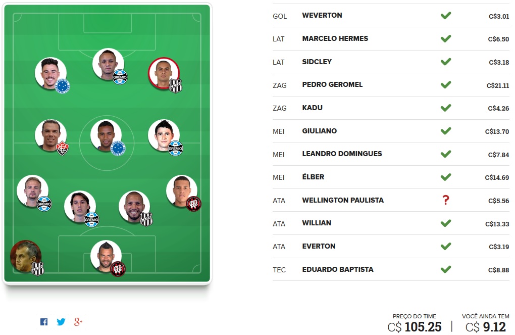 Seleção FC Brasil - Rodada #4 | Cartola FC 2016