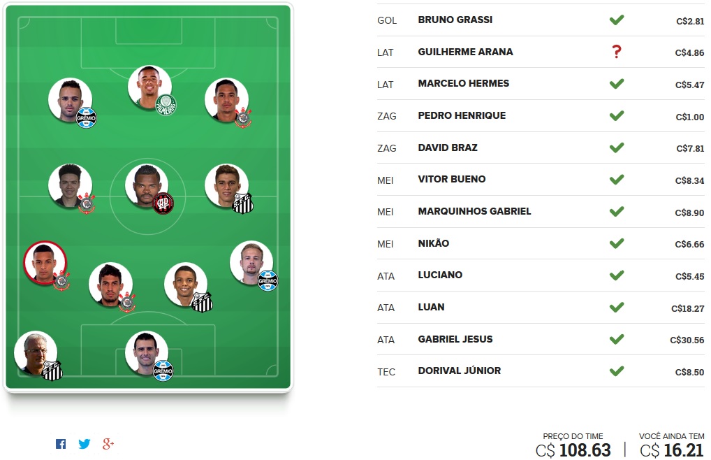 Seleção FC Brasil - Rodada #6 | Cartola FC 2016