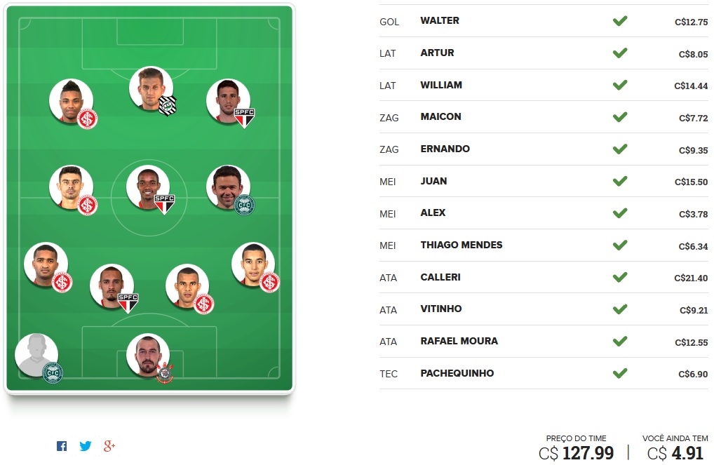 Seleção FC Brasil - Rodada #7 | Cartola FC 2016