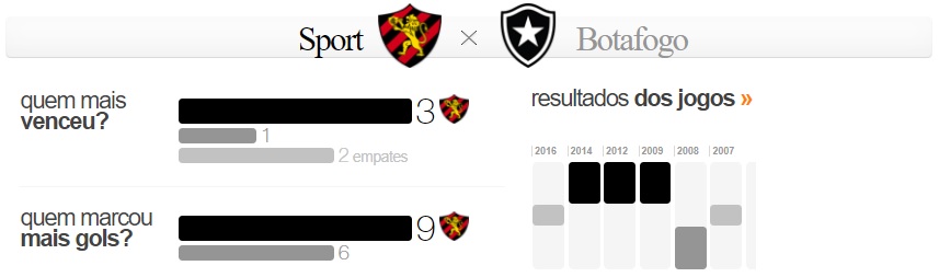 Sport x Botafogo - Confrontos