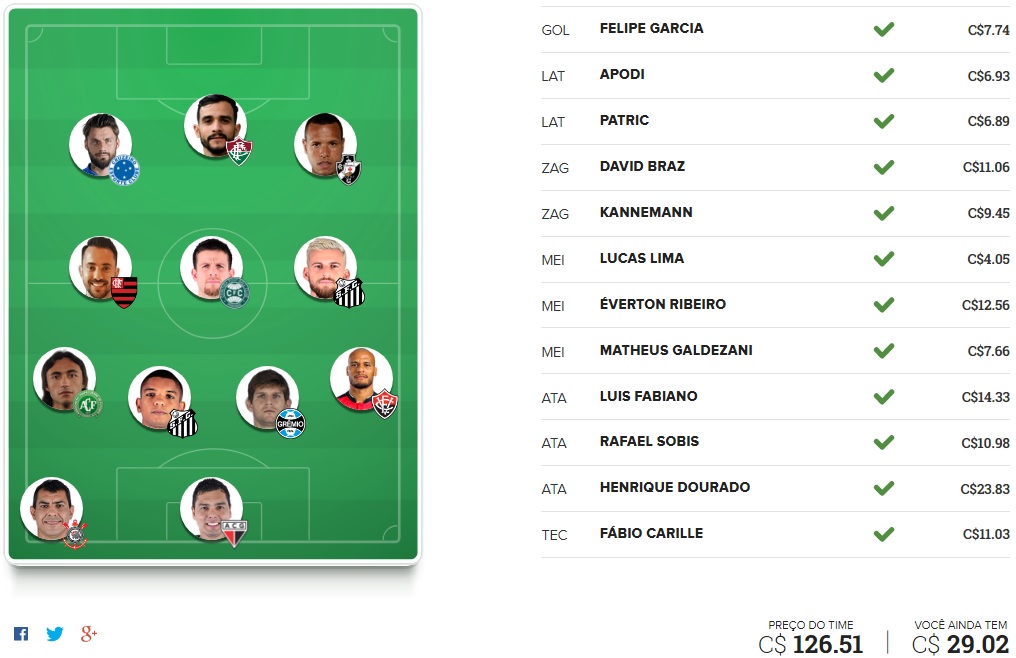Surpresa FC Brasil - Rodada #12 | Cartola FC 2017