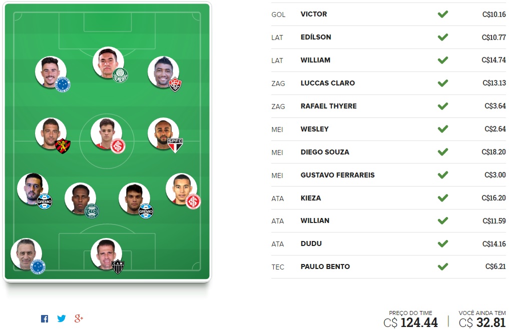 Surpresa FC Brasil - Rodada #14 | Cartola FC 2016