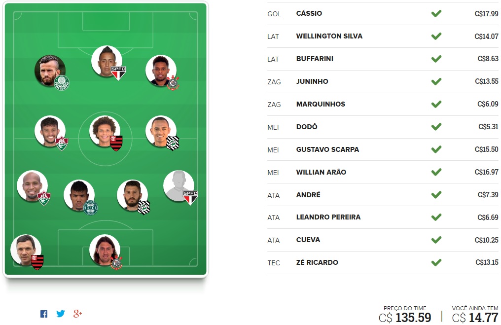 Surpresa FC Brasil - Rodada #19 | Cartola FC 2016